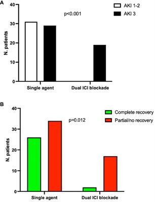 Frontiers Biopsy Proven Acute Tubulointerstitial Nephritis In